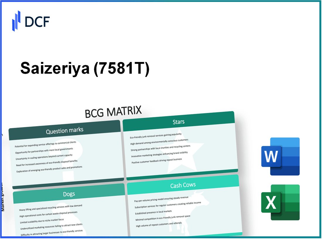 Saizeriya Co.,Ltd. (7581.T): BCG Matrix