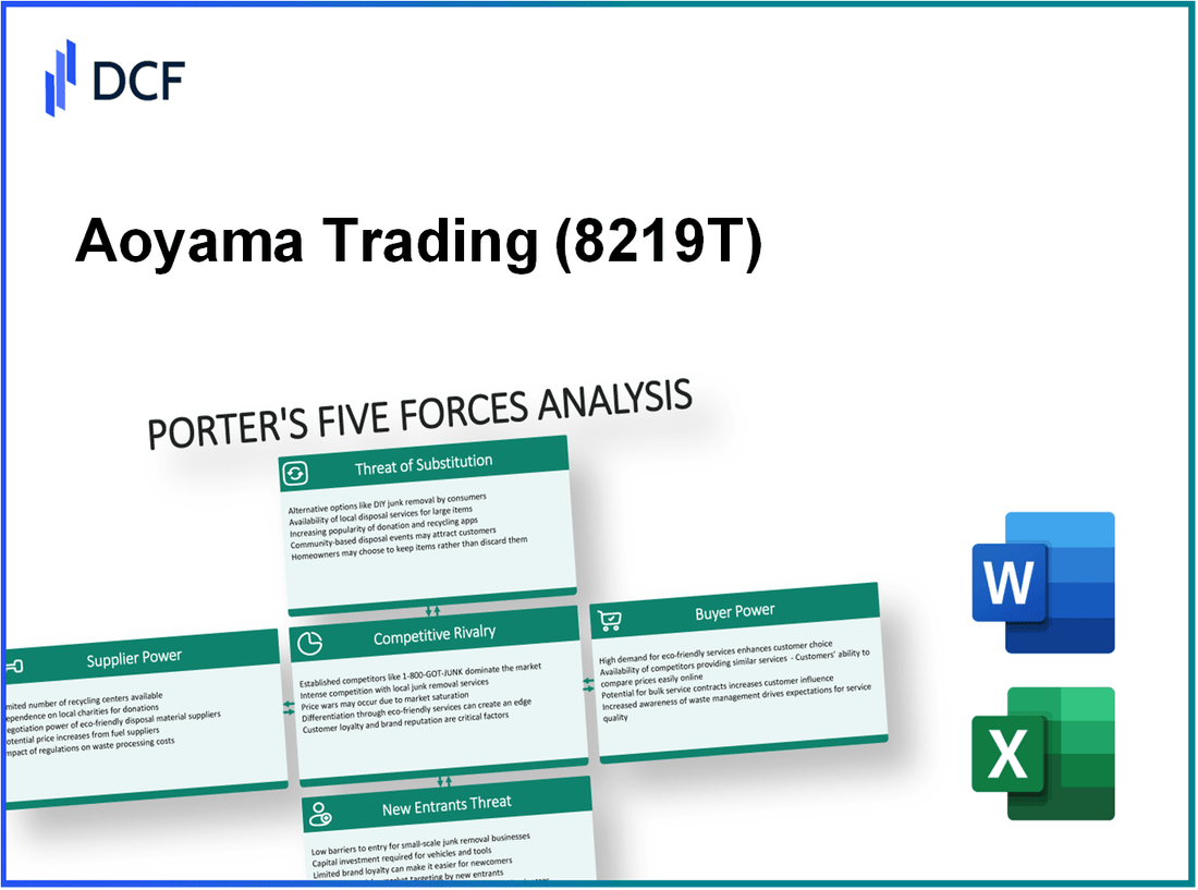 Aoyama Trading (8219.T): Porter's 5 Forces Analysis