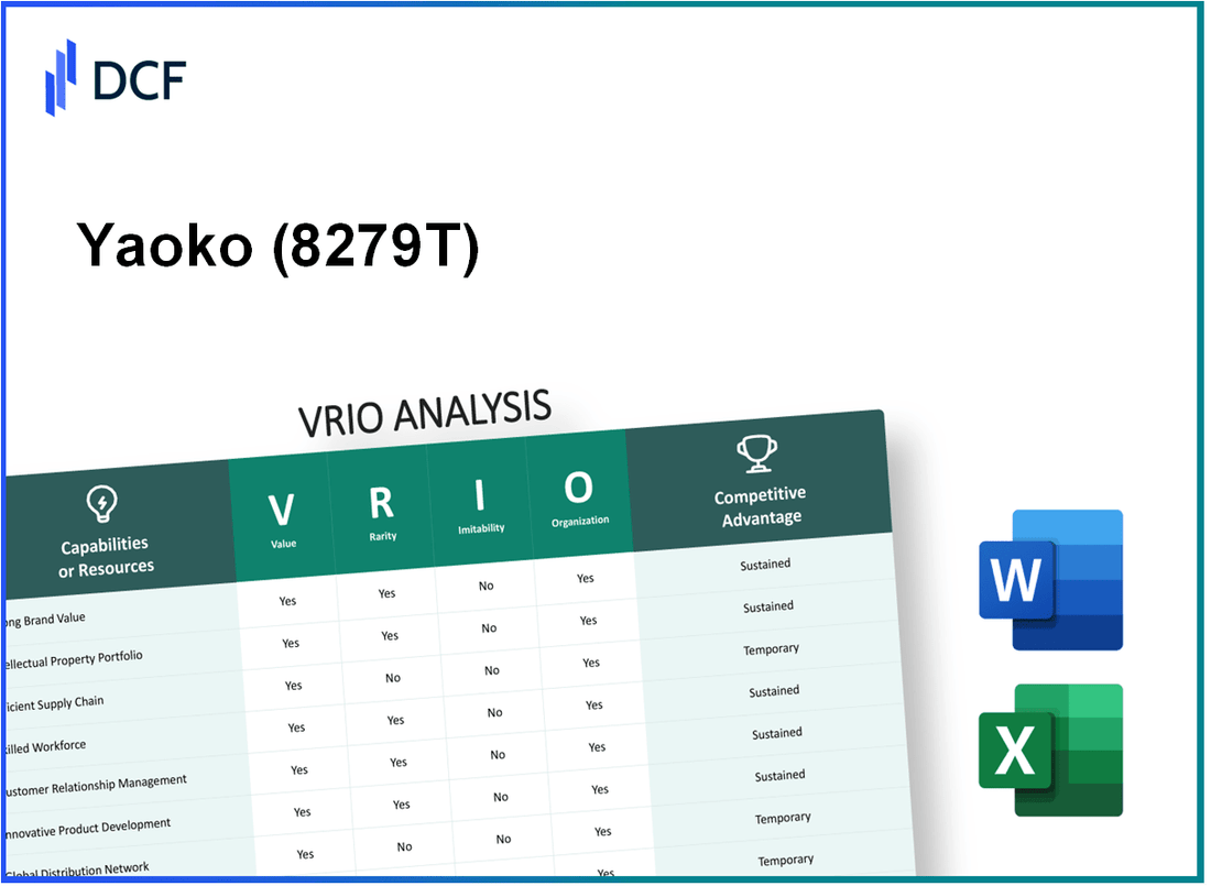 Yaoko Co.,Ltd. (8279.T): VRIO Analysis
