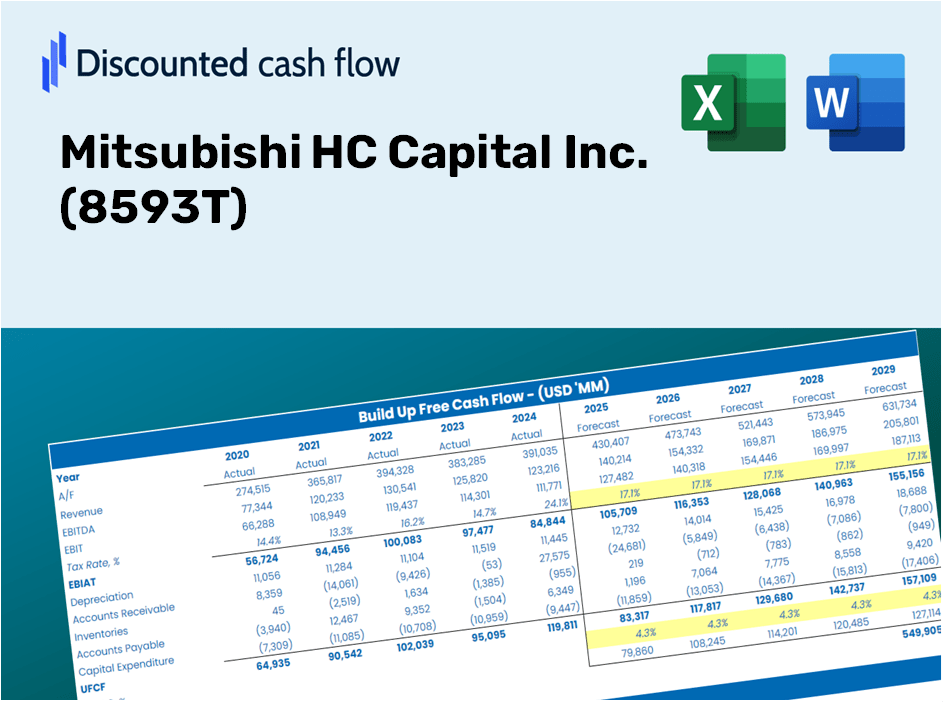 Mitsubishi HC Capital Inc. (8593T) DCF Valuation