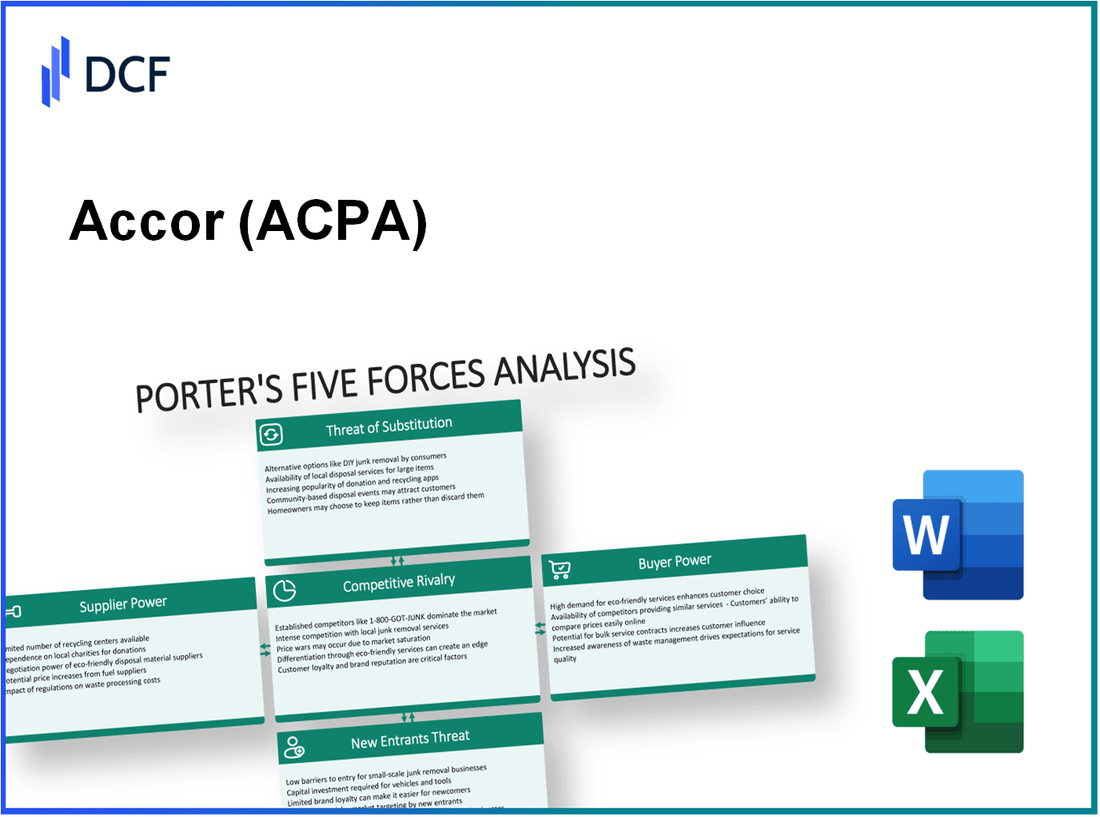 Accor (AC.PA): Porter's 5 Forces Analysis