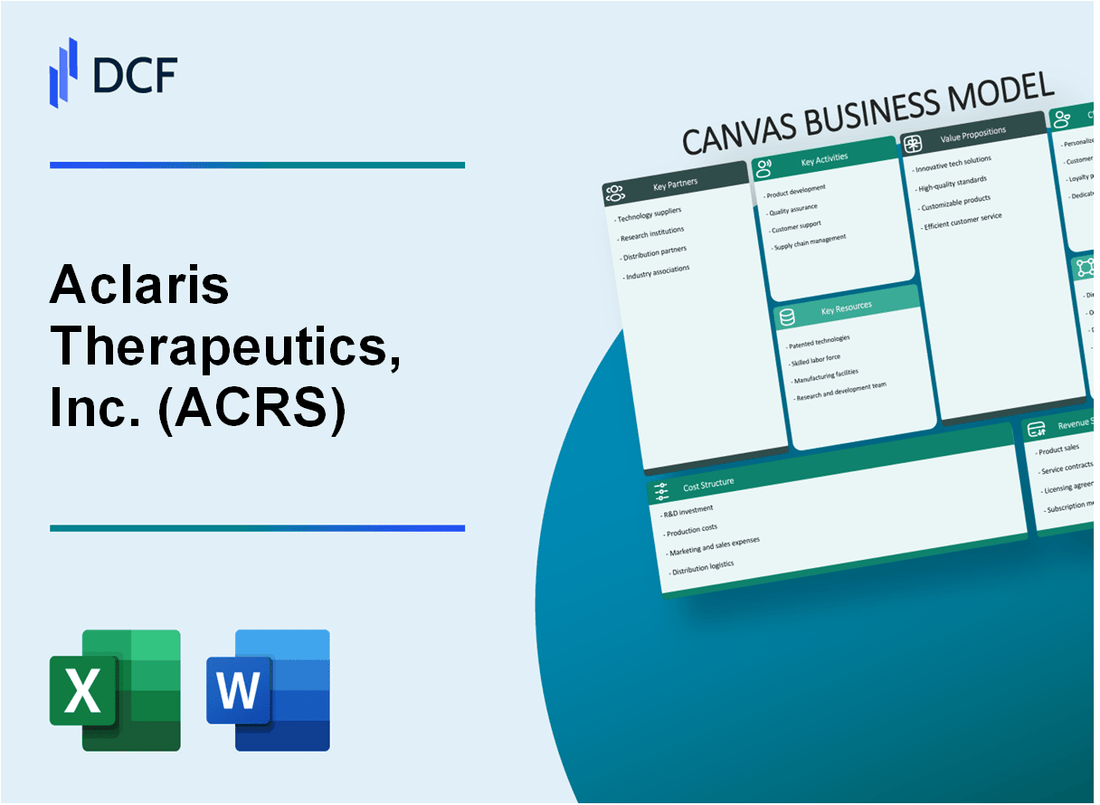 Aclaris Therapeutics, Inc. (ACRS) Business Model Canvas