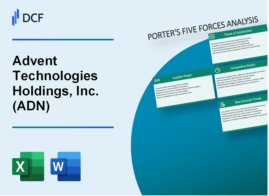 Advent Technologies Holdings, Inc. (ADN) Porter's Five Forces Analysis
