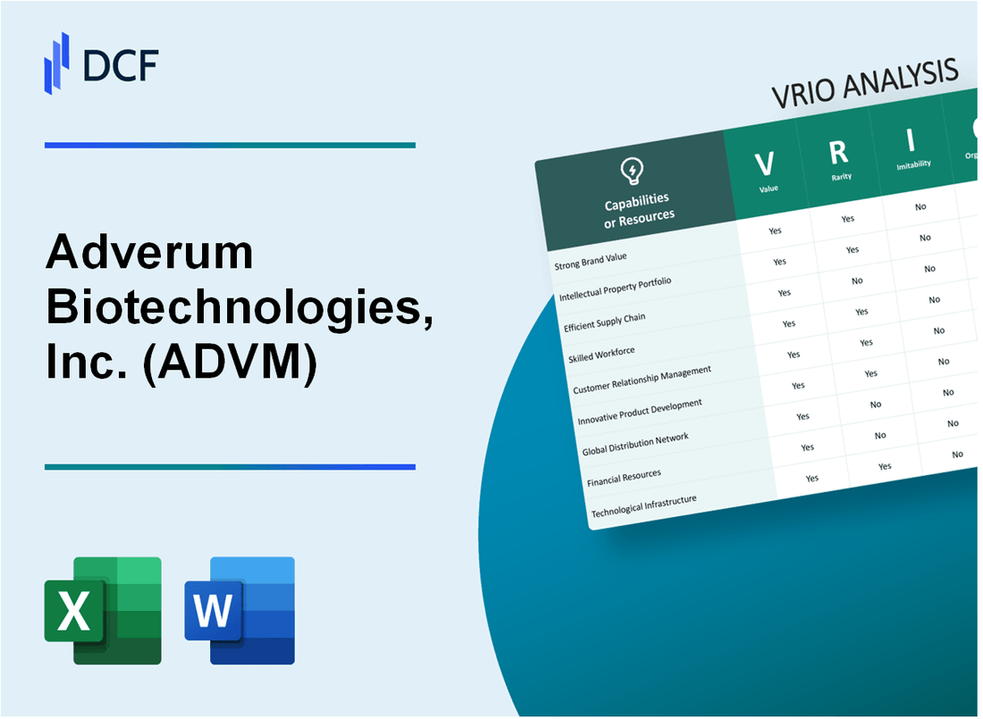 Adverum Biotechnologies, Inc. (ADVM) VRIO Analysis
