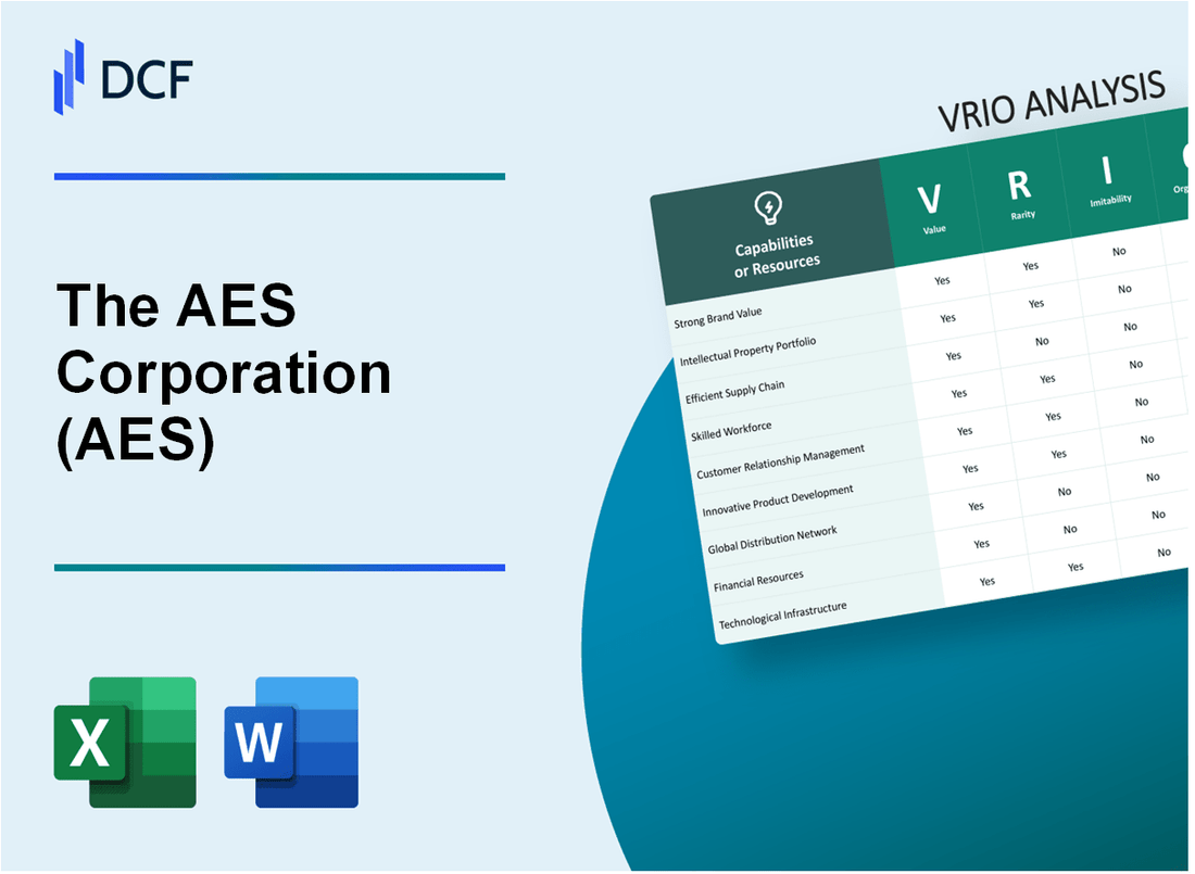 The AES Corporation (AES) VRIO Analysis