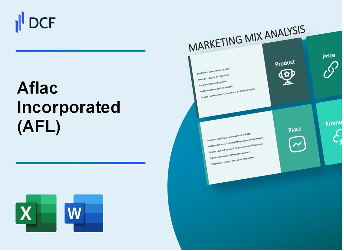 Aflac Incorporated (AFL) Marketing Mix