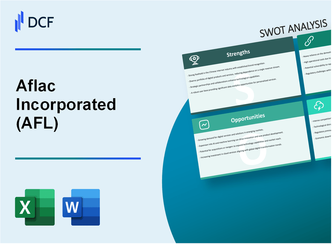 Aflac Incorporated (AFL) SWOT Analysis