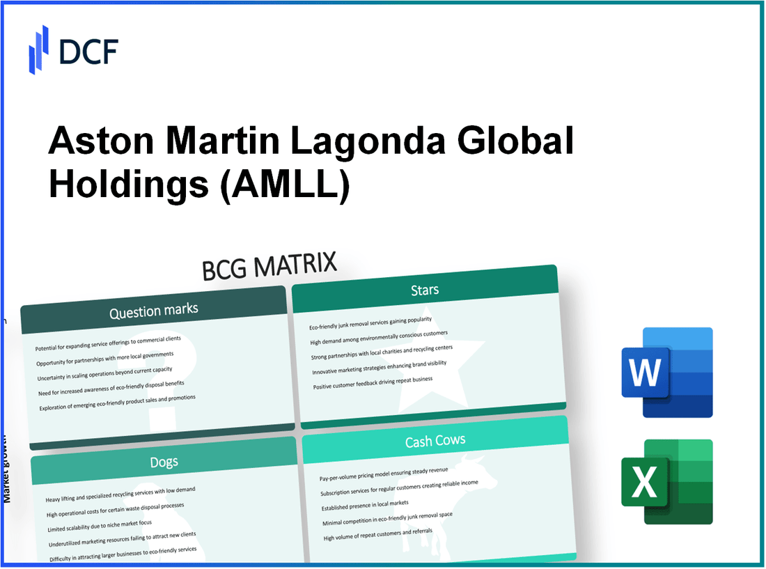 Aston Martin Lagonda Global Holdings plc (AML.L): BCG Matrix