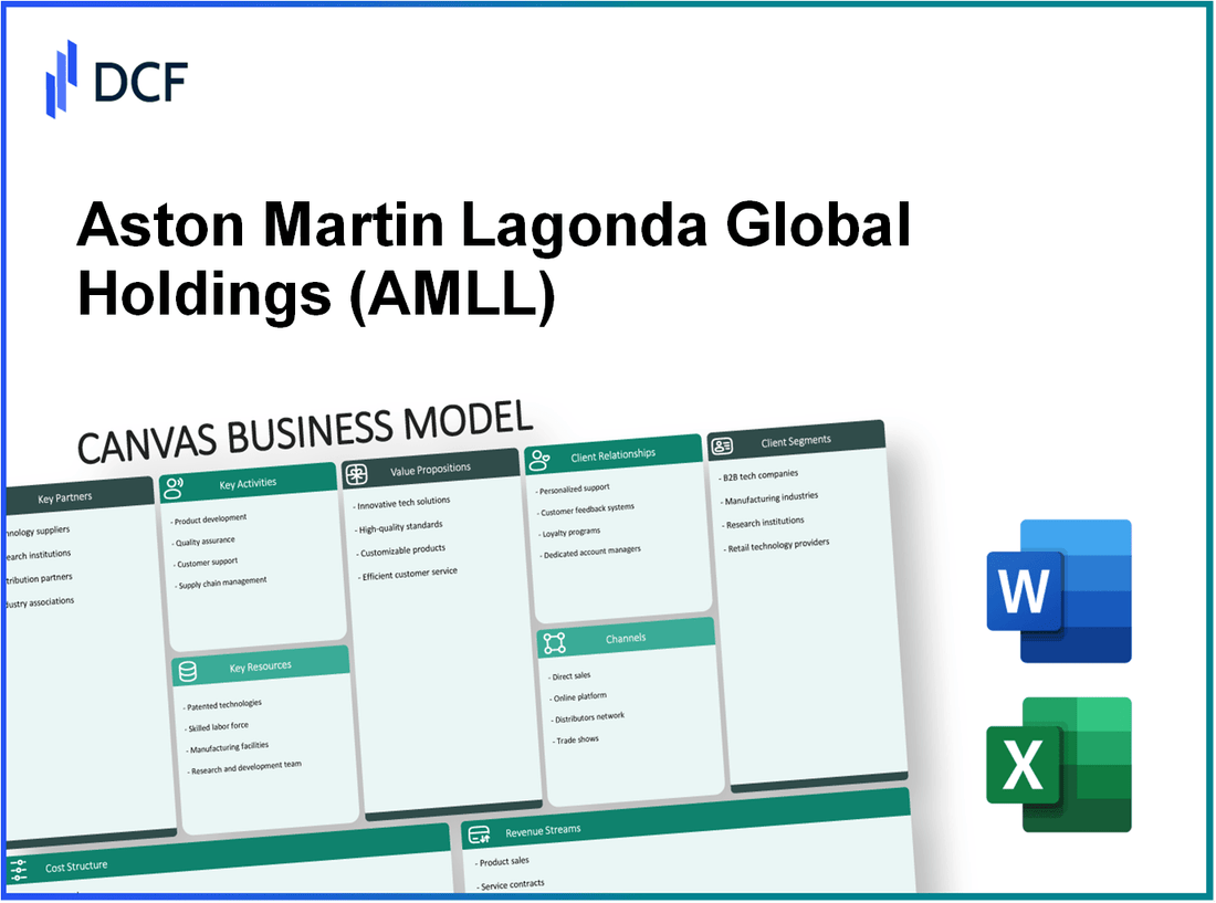 Aston Martin Lagonda Global Holdings plc (AML.L): Canvas Business Model