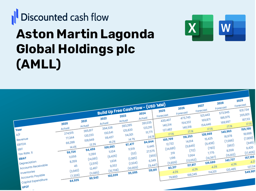 Aston Martin Lagonda Global Holdings plc (AMLL) DCF Valuation