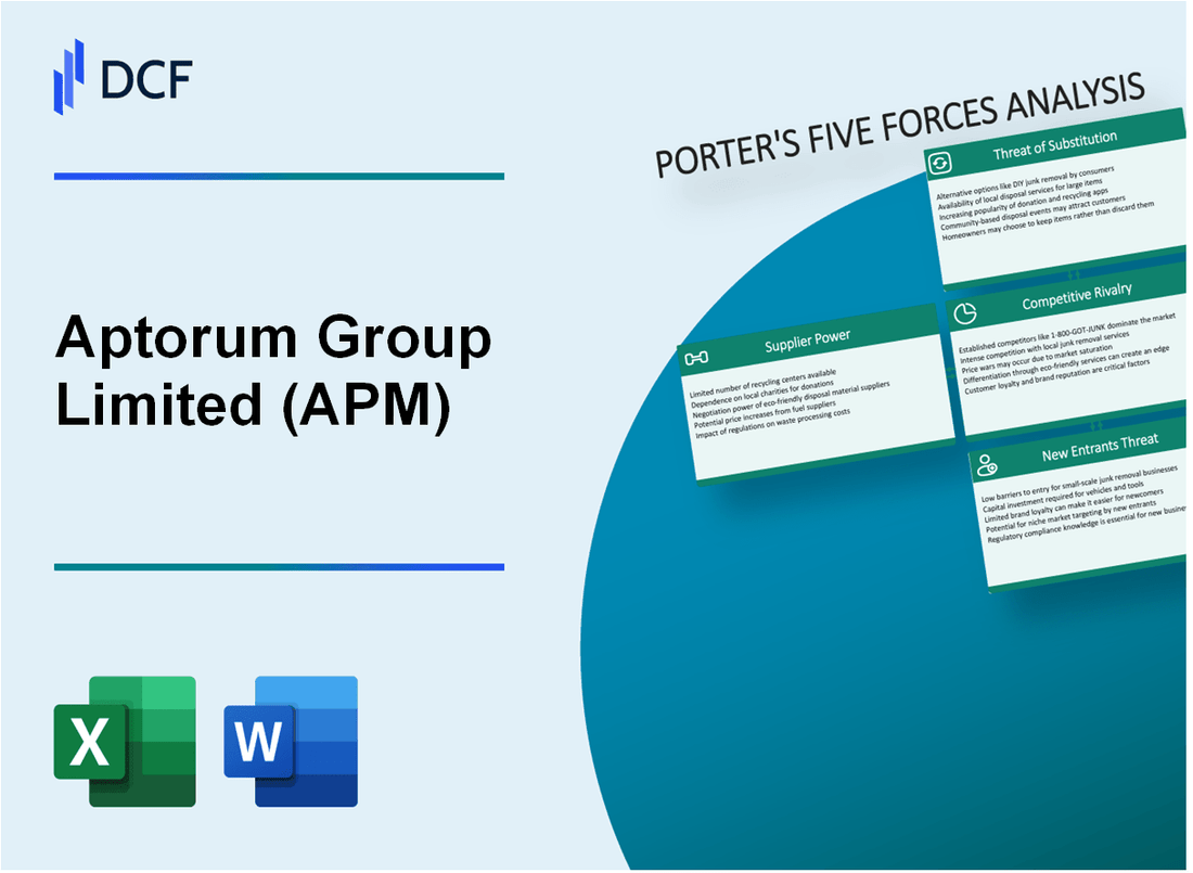Aptorum Group Limited (APM) Porter's Five Forces Analysis