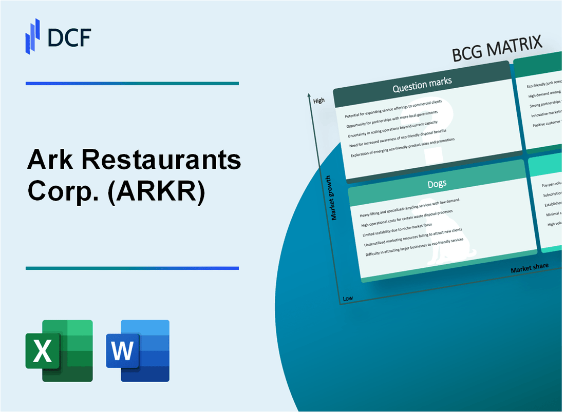 Ark Restaurants Corp. (ARKR) BCG Matrix