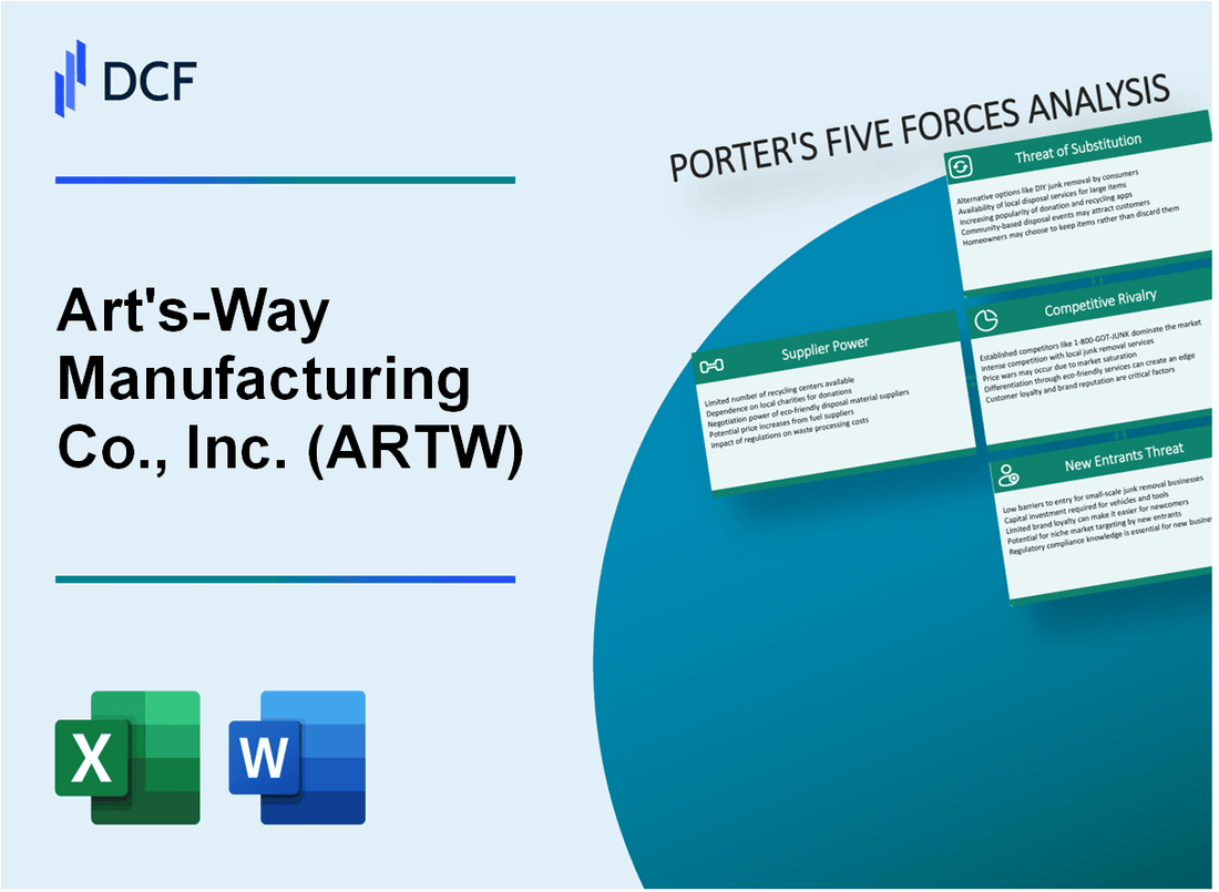 Art's-Way Manufacturing Co., Inc. (ARTW) Porter's Five Forces Analysis
