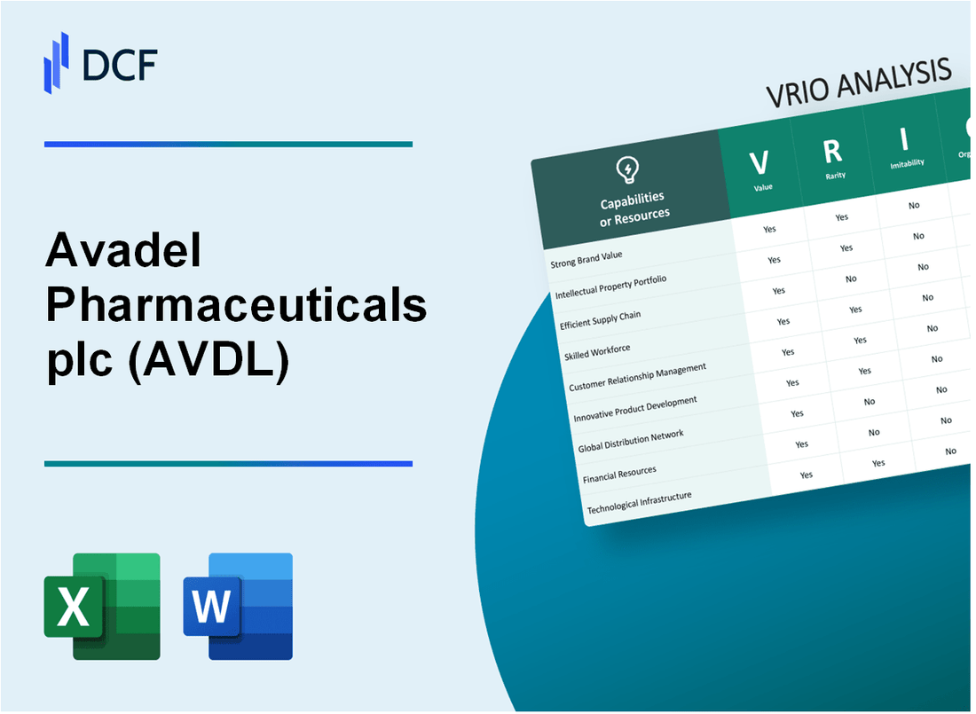 Avadel Pharmaceuticals plc (AVDL) VRIO Analysis