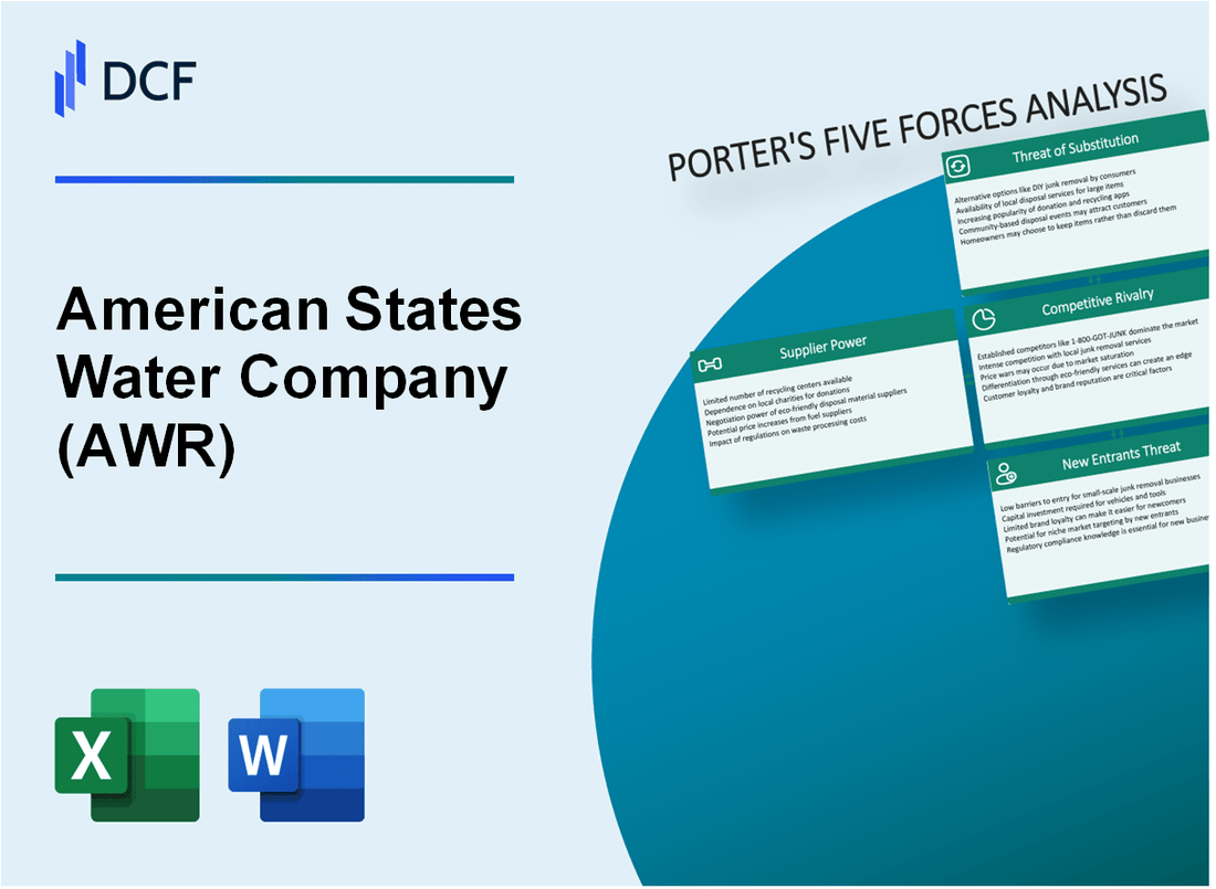 American States Water Company (AWR) Porter's Five Forces Analysis