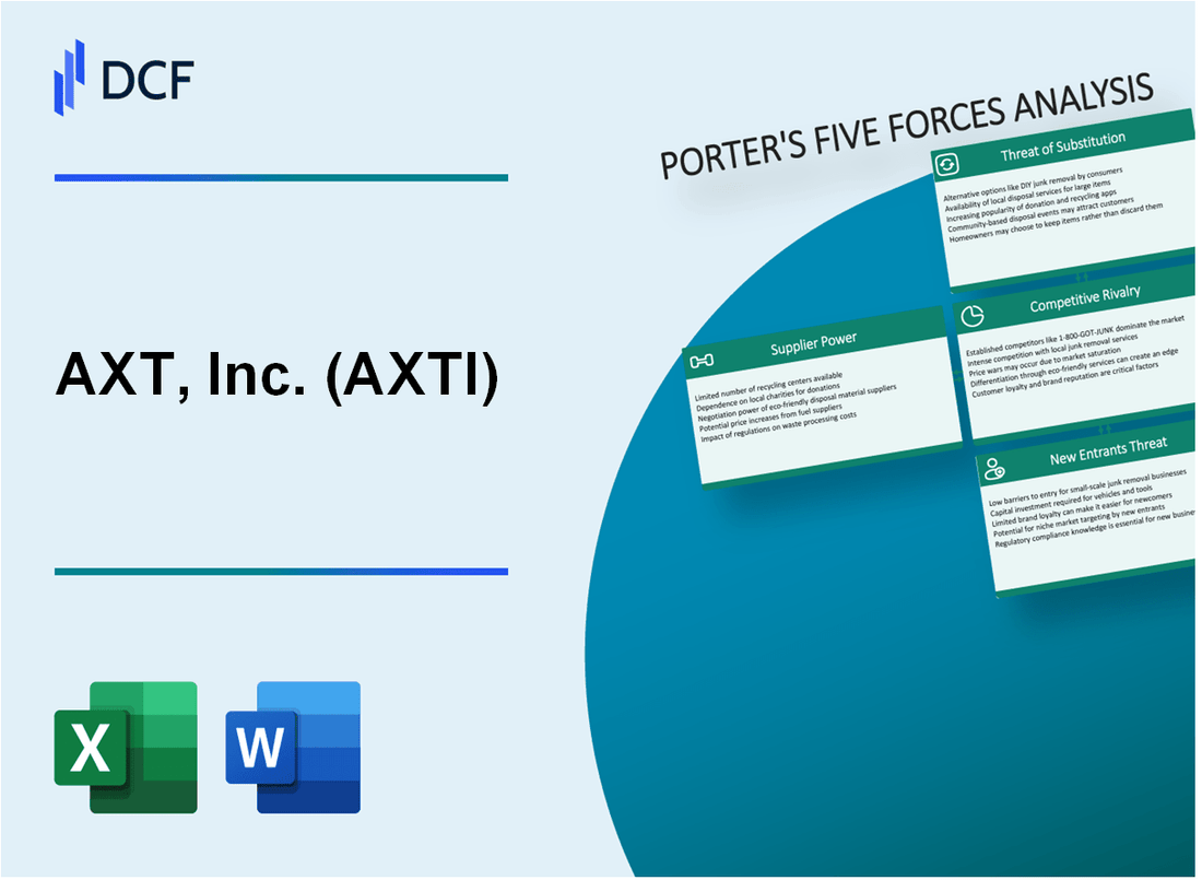 AXT, Inc. (AXTI) Porter's Five Forces Analysis