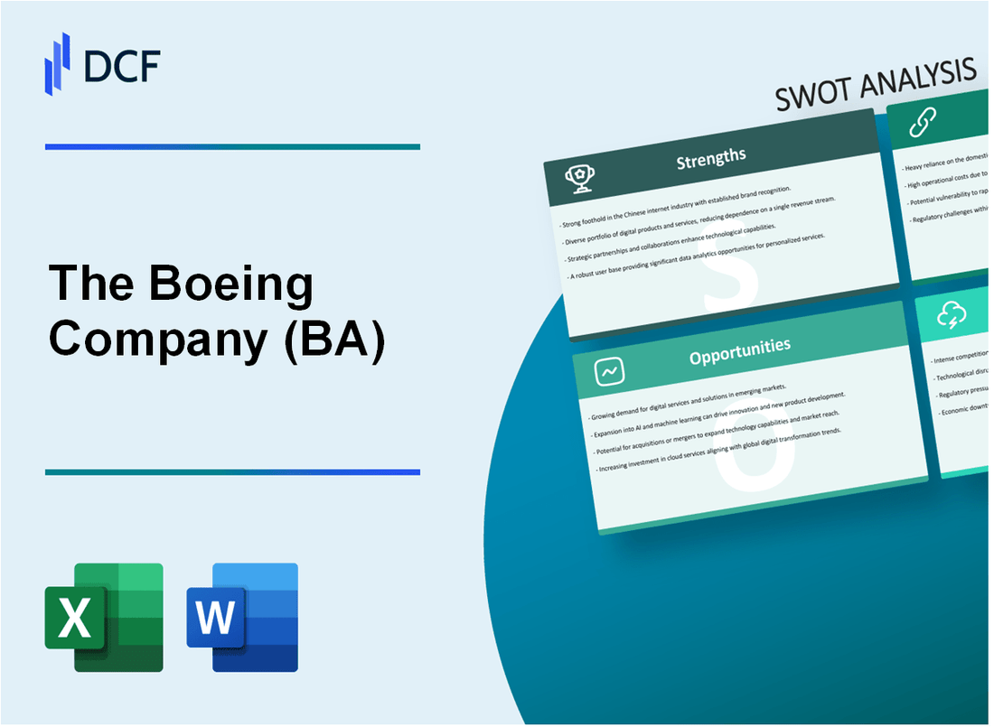 The Boeing Company (BA) SWOT Analysis
