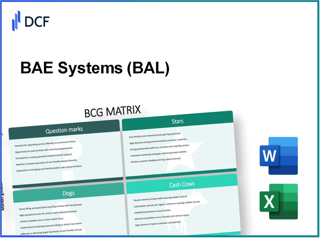 BAE Systems plc (BA.L): BCG Matrix