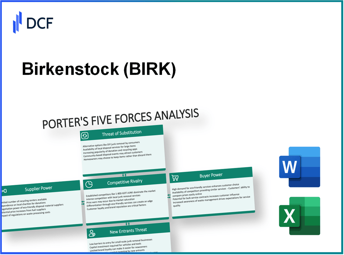 Birkenstock (BIRK): Porter's 5 Forces Analysis