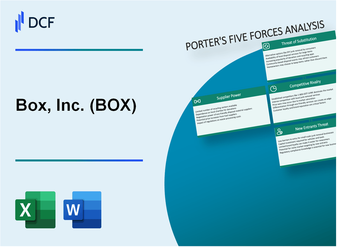 Box, Inc. (BOX) Porter's Five Forces Analysis