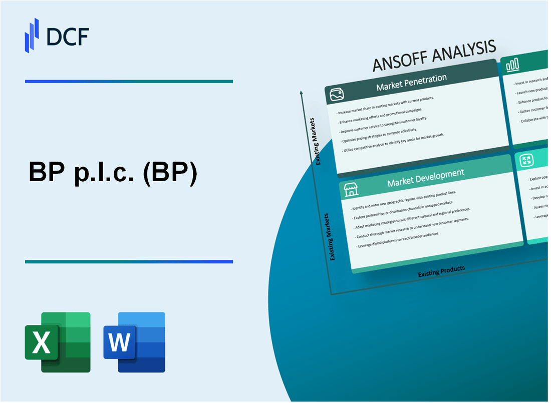 BP p.l.c. (BP) ANSOFF Matrix