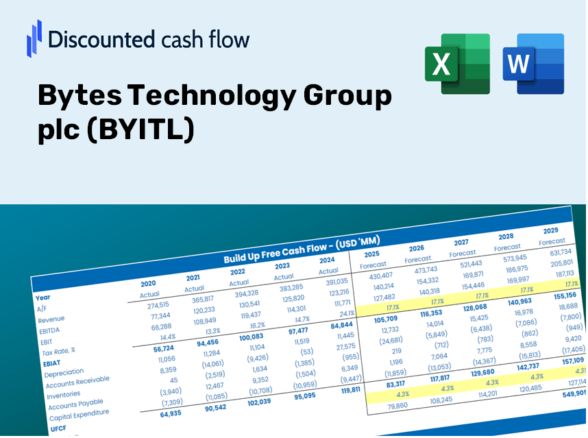 Bytes Technology Group plc (BYITL) DCF Valuation