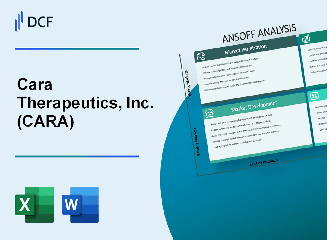 Cara Therapeutics, Inc. (CARA) ANSOFF Matrix