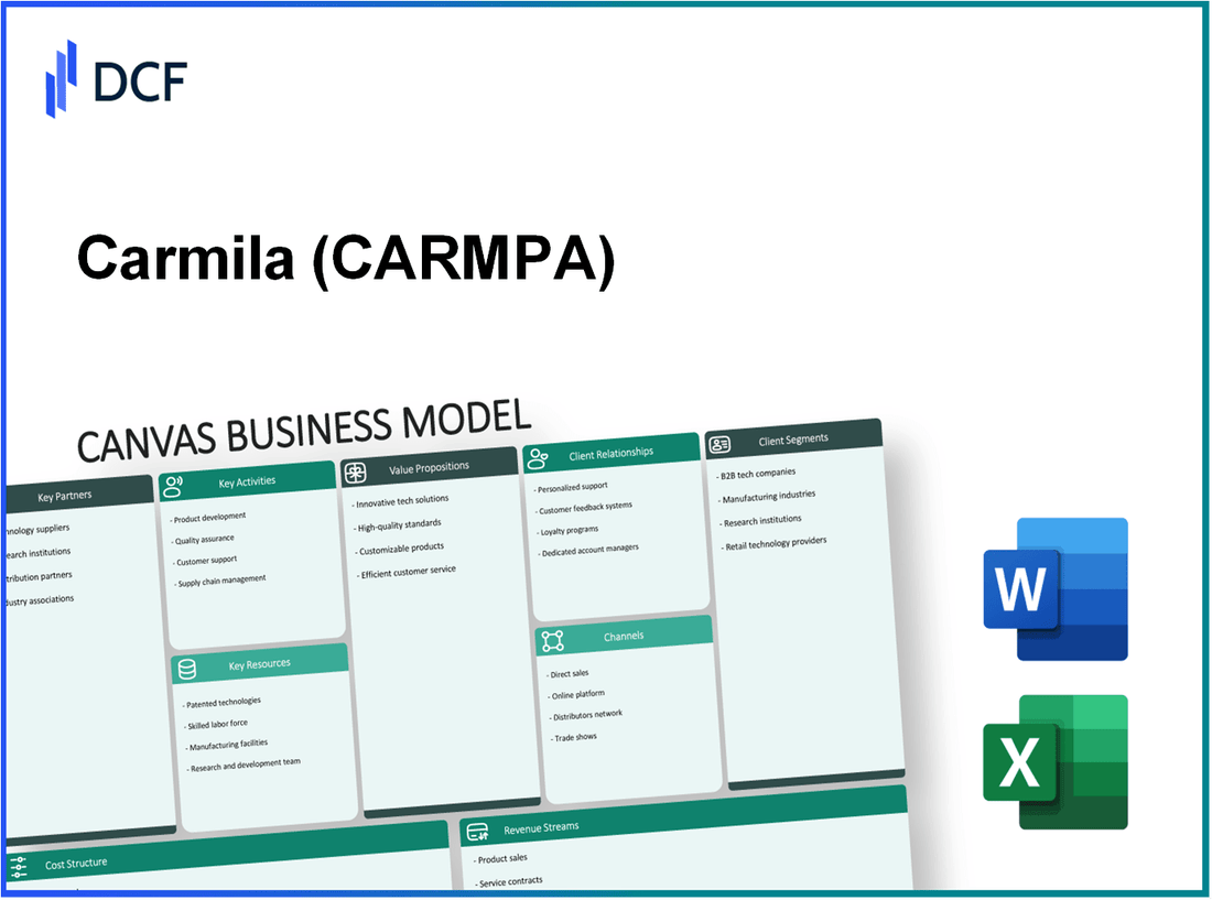 Carmila S.A. (CARM.PA): Canvas Business Model