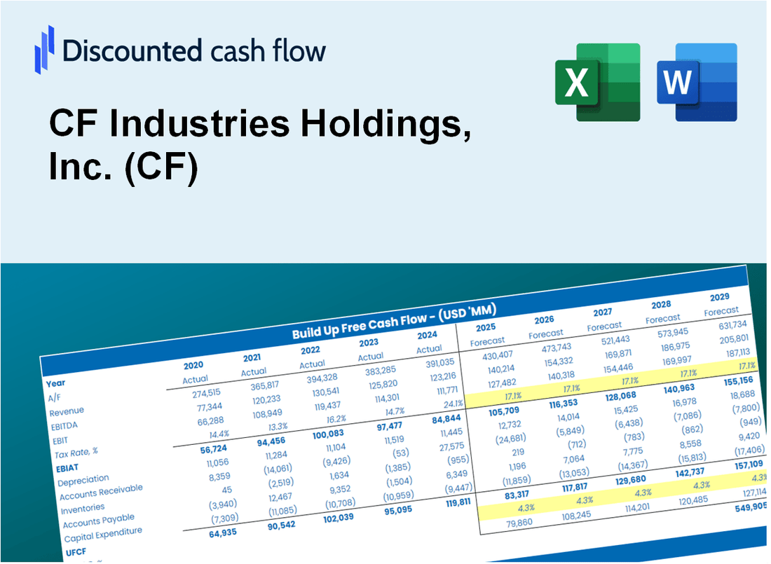 CF Industries Holdings, Inc. (CF) DCF Valuation