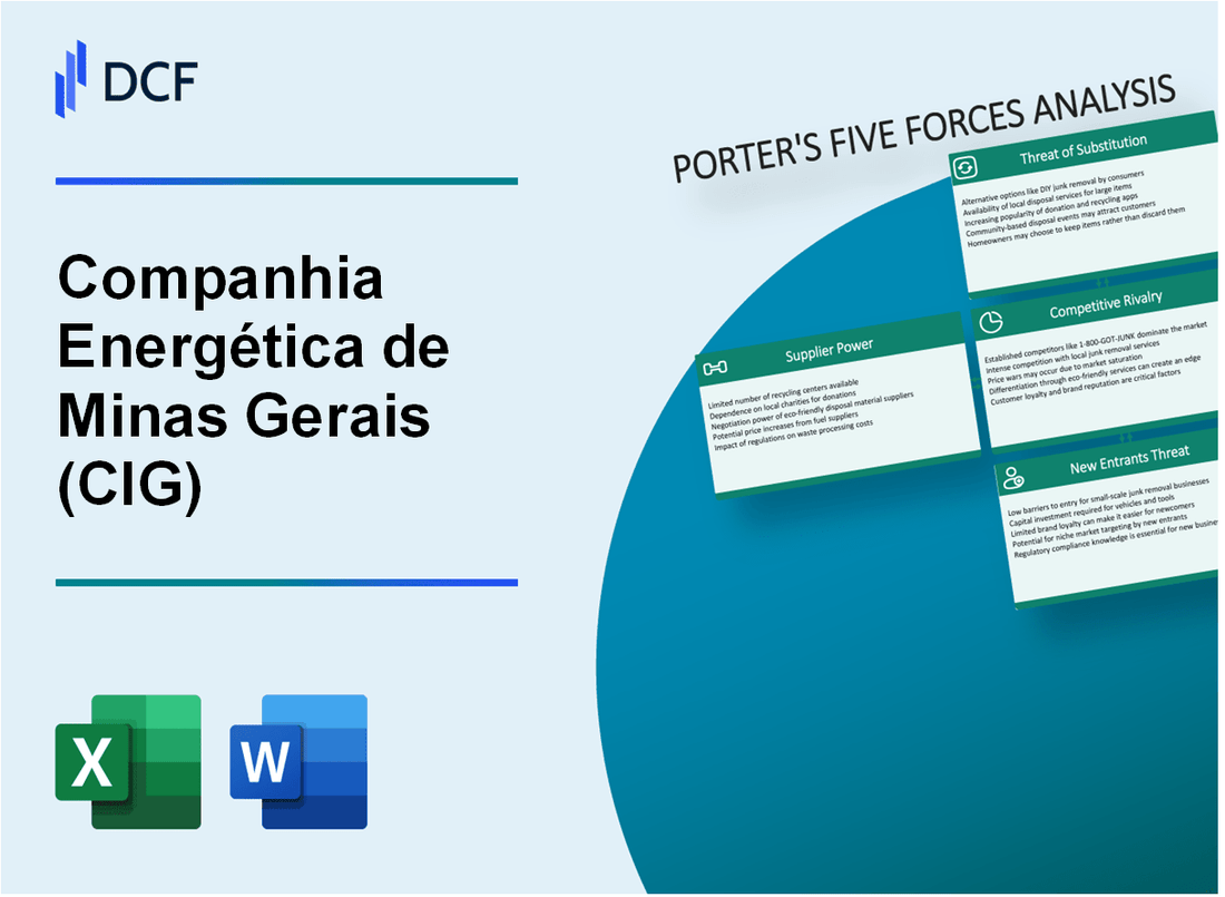 Companhia Energética de Minas Gerais (CIG) Porter's Five Forces Analysis