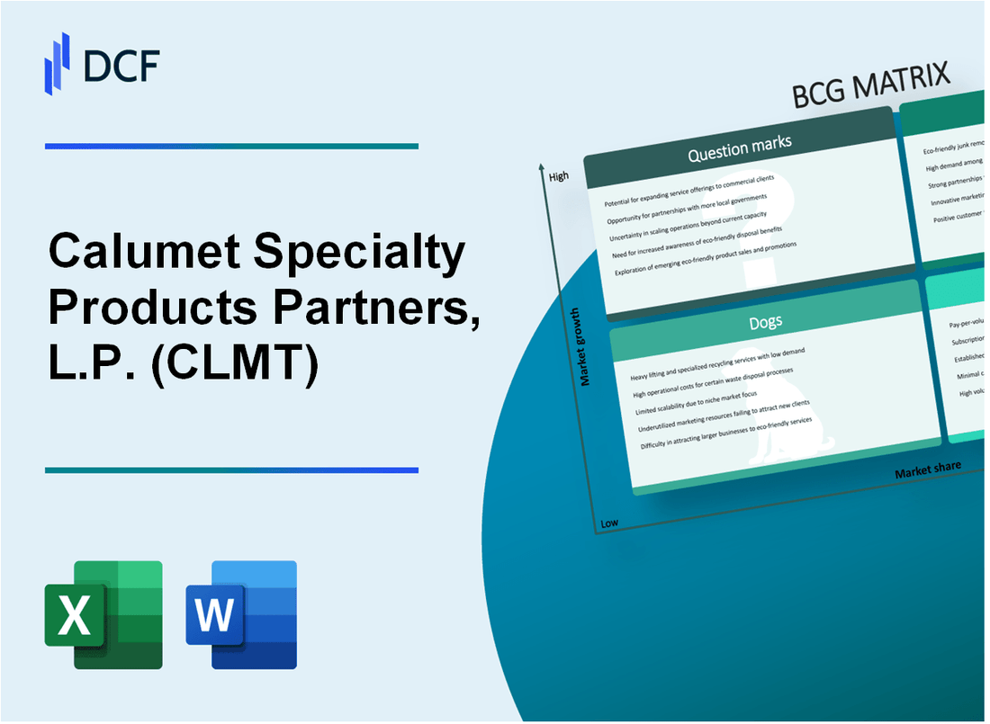 Calumet Specialty Products Partners, L.P. (CLMT) BCG Matrix
