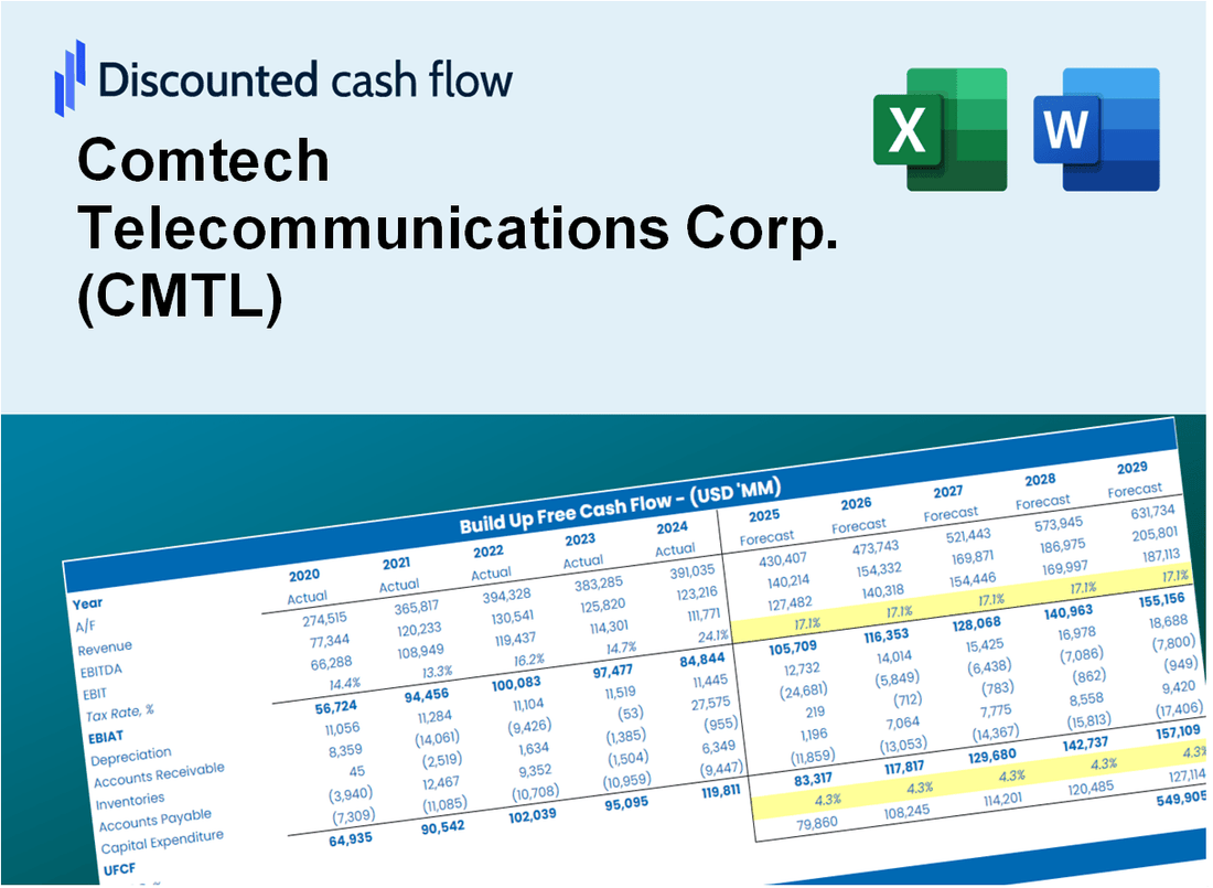 Comtech Telecommunications Corp. (CMTL) DCF Valuation
