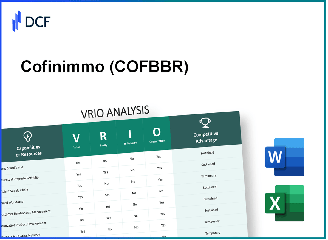 Cofinimmo SA (COFB.BR): VRIO Analysis