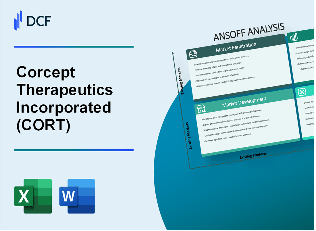 Corcept Therapeutics Incorporated (CORT) ANSOFF Matrix