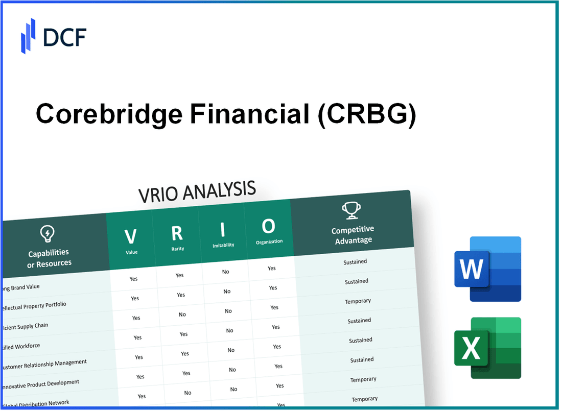 Corebridge Financial, Inc. (CRBG): VRIO Analysis