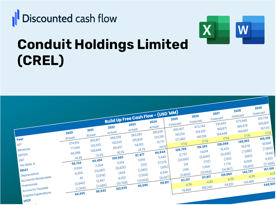 Conduit Holdings Limited (CREL) DCF Valuation