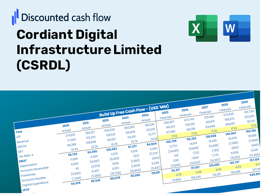 Cordiant Digital Infrastructure Limited (CSRDL) DCF Valuation