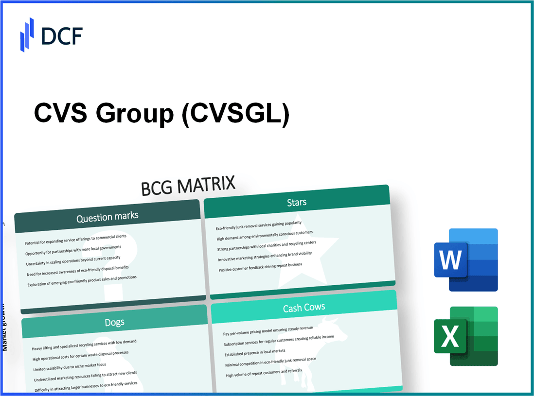 CVS Group plc (CVSG.L): BCG Matrix