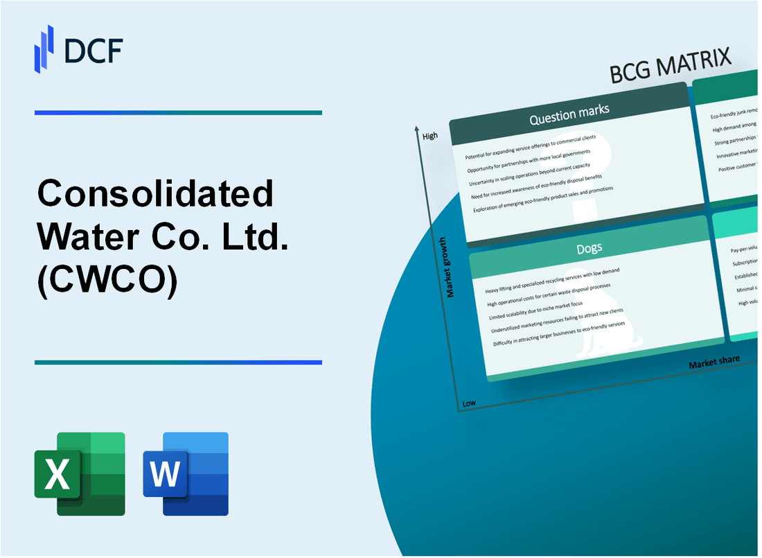 Consolidated Water Co. Ltd. (CWCO) BCG Matrix