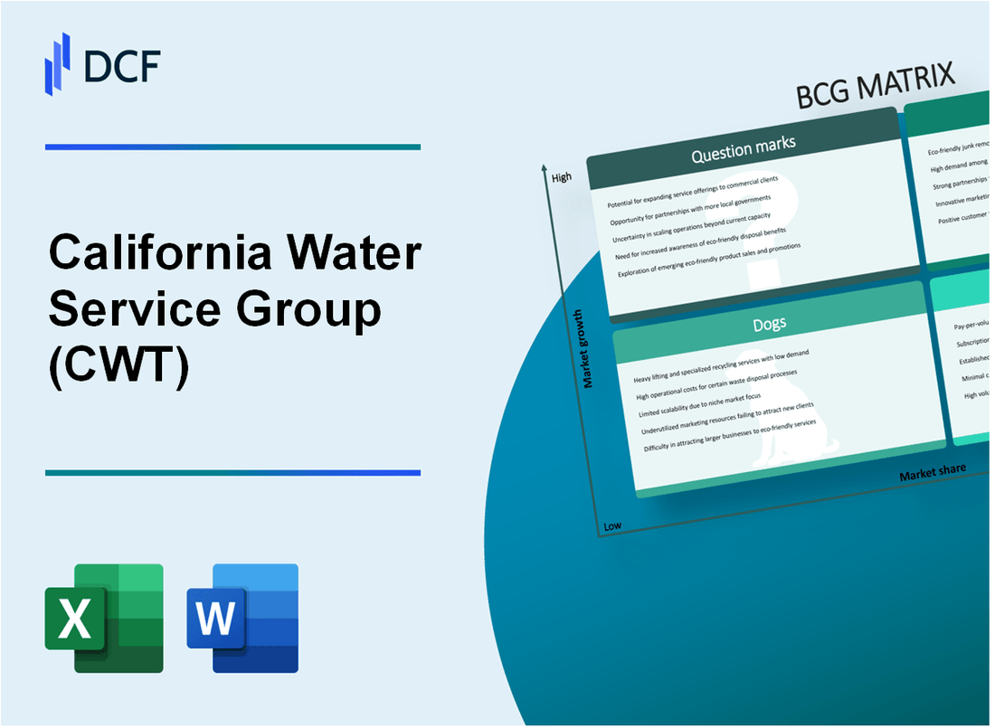 California Water Service Group (CWT) BCG Matrix