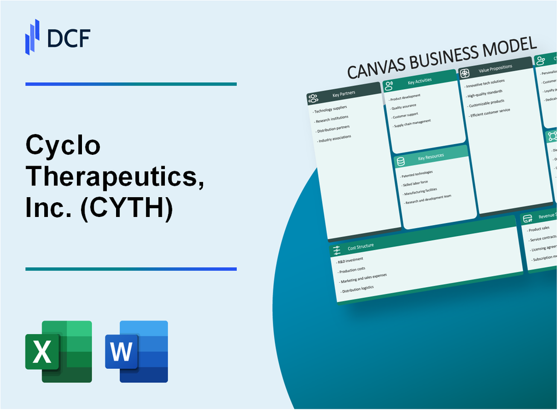 Cyclo Therapeutics, Inc. (CYTH) Business Model Canvas