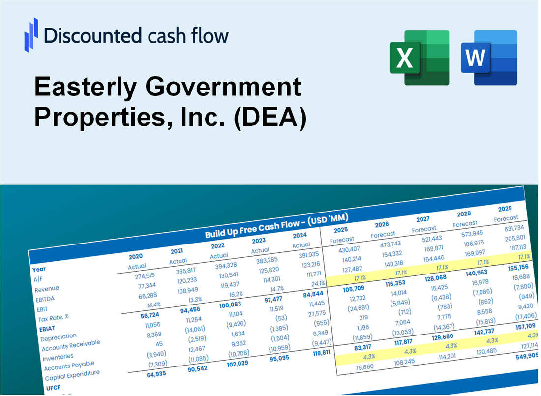 Easterly Government Properties, Inc. (DEA) DCF Valuation