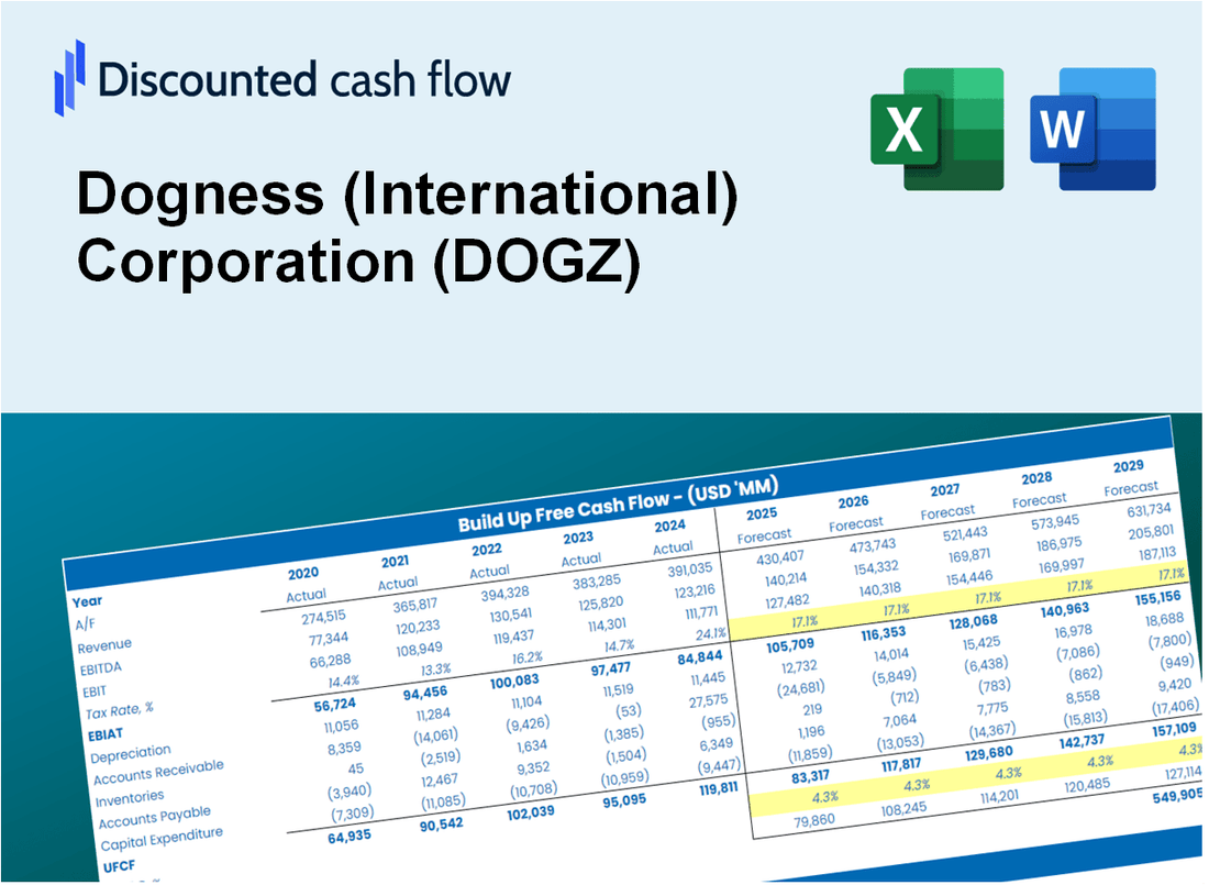 Dogness Corporation (DOGZ) DCF Valuation