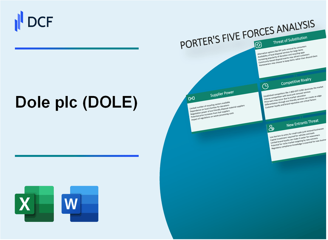Dole plc (DOLE) Porter's Five Forces Analysis