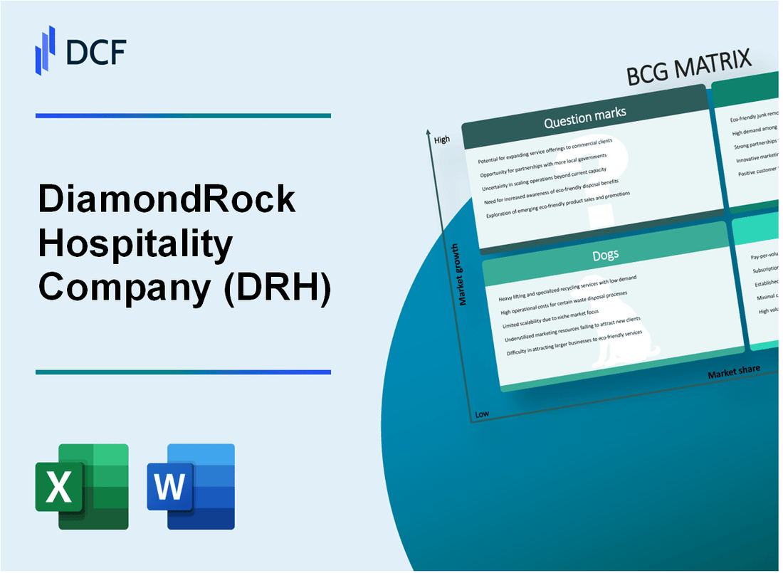 DiamondRock Hospitality Company (DRH) BCG Matrix
