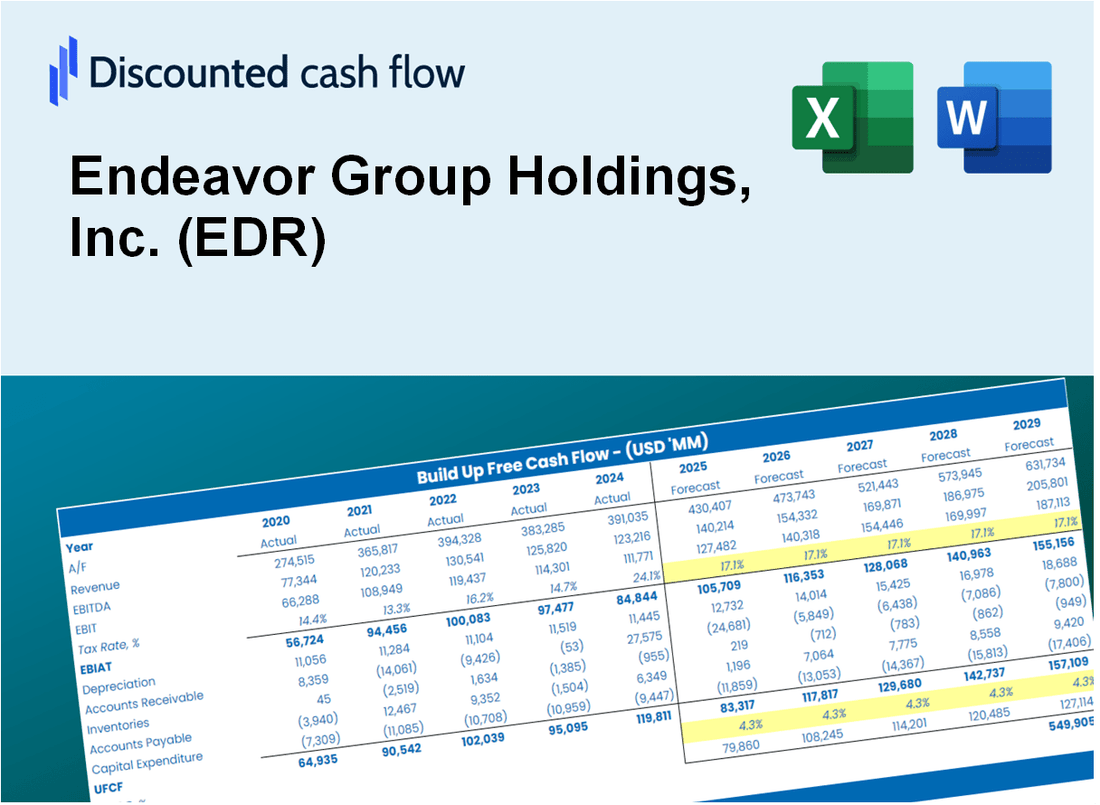 Endeavor Group Holdings, Inc. (EDR) DCF Valuation