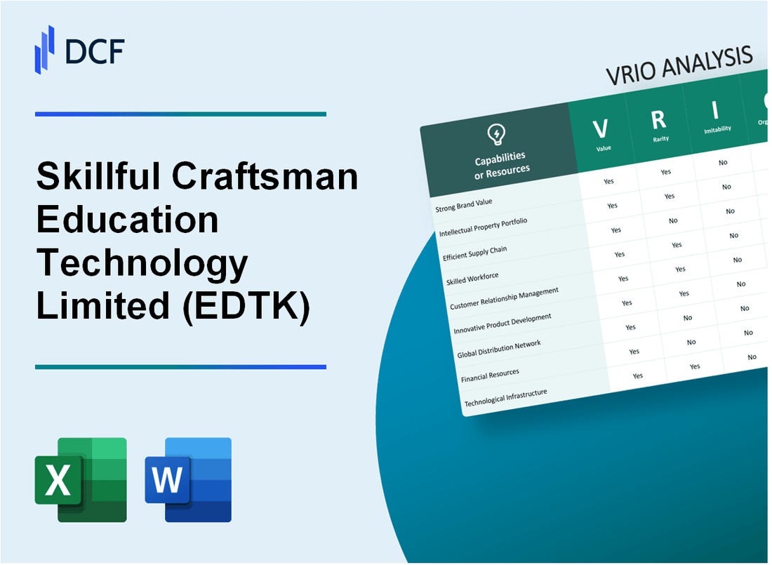 Skillful Craftsman Education Technology Limited (EDTK) VRIO Analysis
