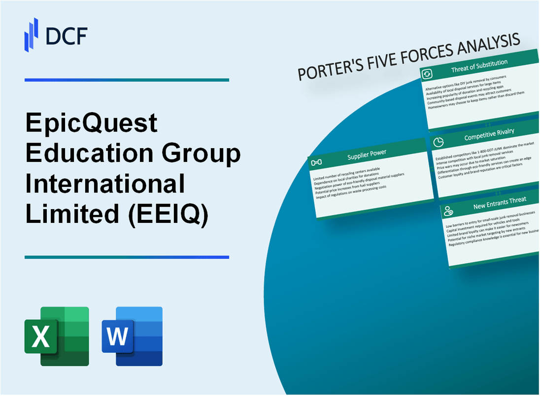 Elite Education Group International Limited (EEIQ) Porter's Five Forces Analysis