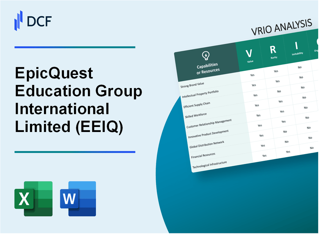 Elite Education Group International Limited (EEIQ) VRIO Analysis