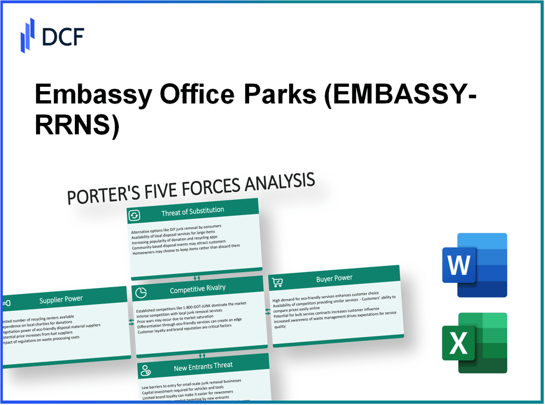 Embassy Office Parks (EMBASSY-RR.NS): Porter's 5 Forces Analysis